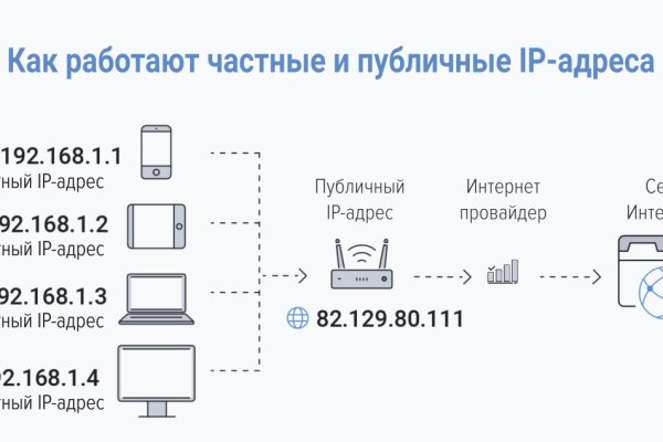 Кракен даркнет зеркало