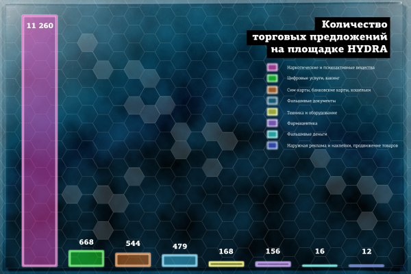 Кракен ссылка тор браузер