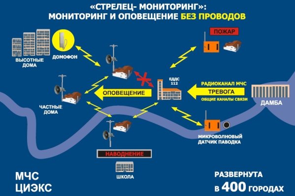 Не получается зайти на кракен