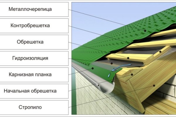 Ссылки для tor