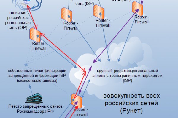 Оригинальная ссылка на магазин кракен