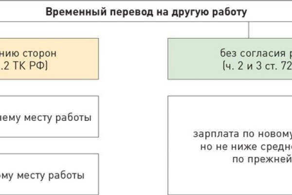 Актуальная ссылка на кракен