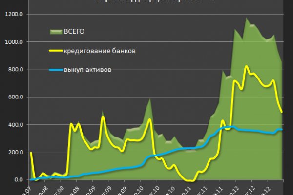 Кракен маркетплейс что там