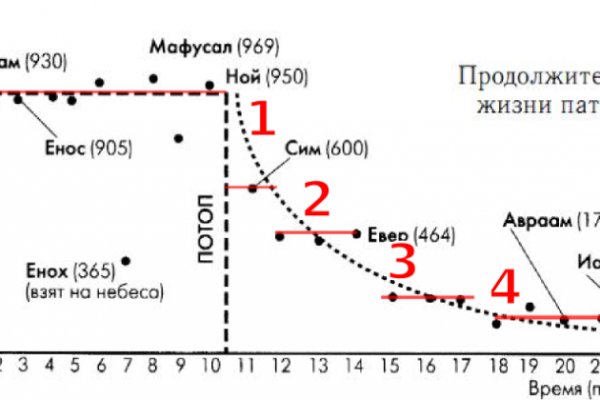 Кракен браузер ссылка