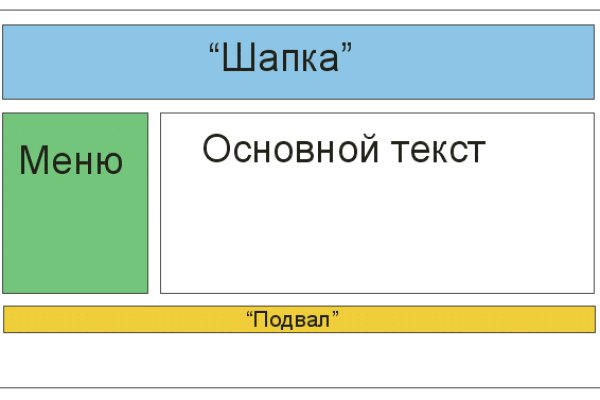 Кракен даркнет рабочая