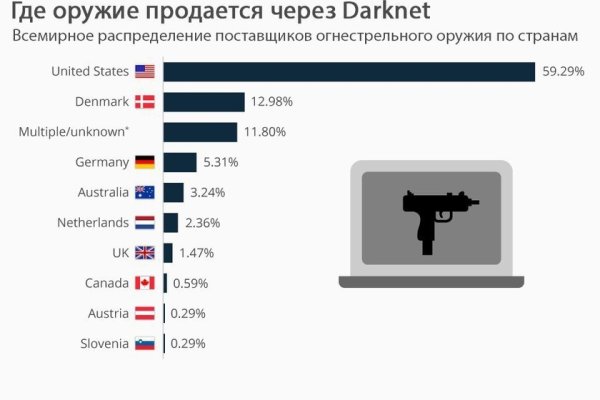 Кракен оф ссылка